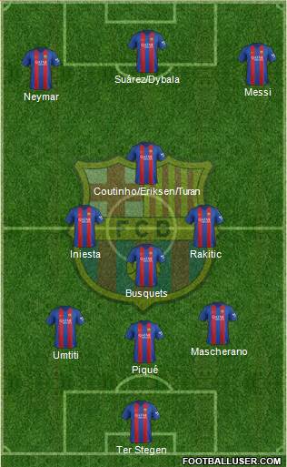 F.C. Barcelona Formation 2017