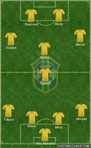 Brazil Formation 2017