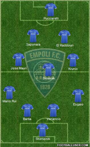 Empoli football formation