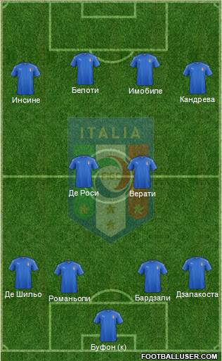 Italy Formation 2017