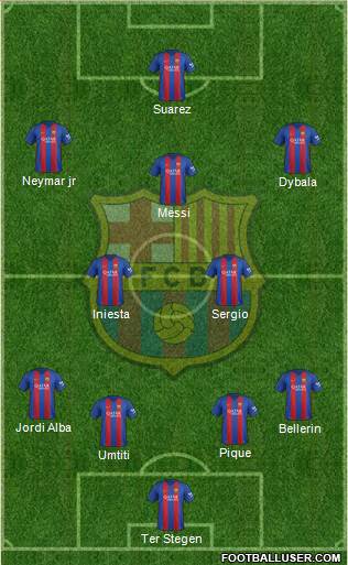 F.C. Barcelona Formation 2017