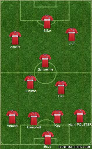 Chicago Fire Formation 2017