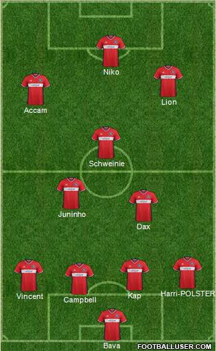 Chicago Fire 4-3-3 football formation