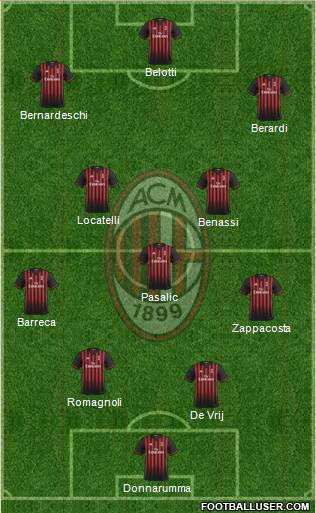 A.C. Milan Formation 2017