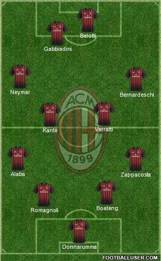 A.C. Milan Formation 2017