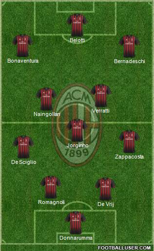 A.C. Milan Formation 2017