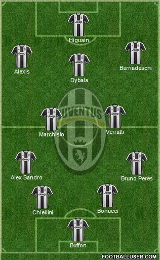 Juventus Formation 2017
