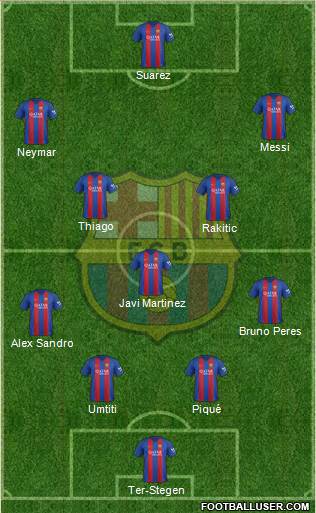 F.C. Barcelona Formation 2017
