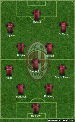 A.C. Milan Formation 2017
