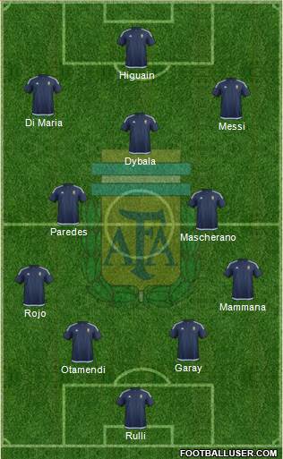 Argentina Formation 2017