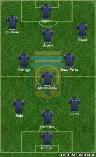 Argentina Formation 2017