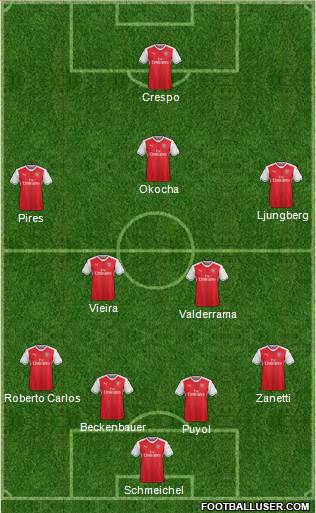 Arsenal Formation 2017