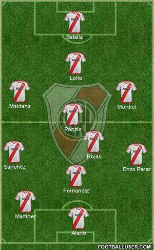 River Plate Formation 2017