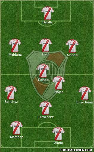 River Plate Formation 2017