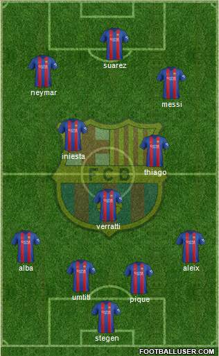 F.C. Barcelona Formation 2017