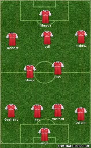 Arsenal Formation 2017