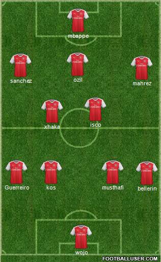 Arsenal Formation 2017