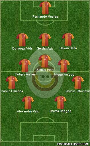 Galatasaray SK Formation 2017