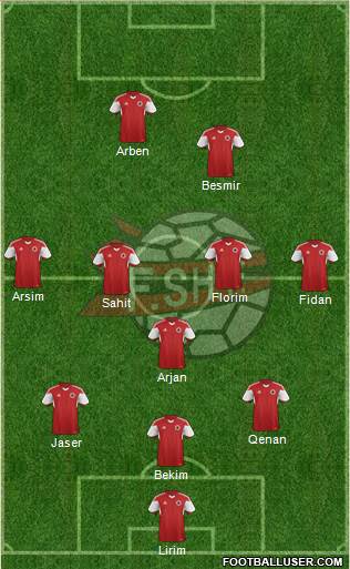 Albania Formation 2017