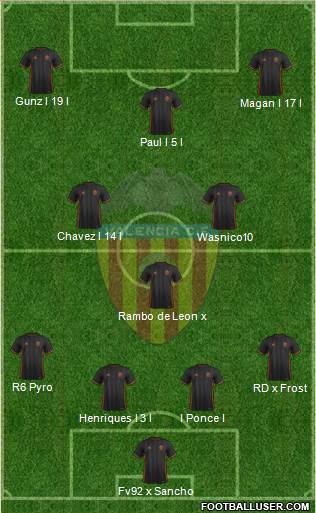 Valencia C.F., S.A.D. Formation 2017