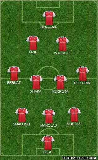 Arsenal Formation 2017