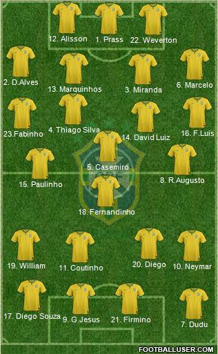 Brazil Formation 2017