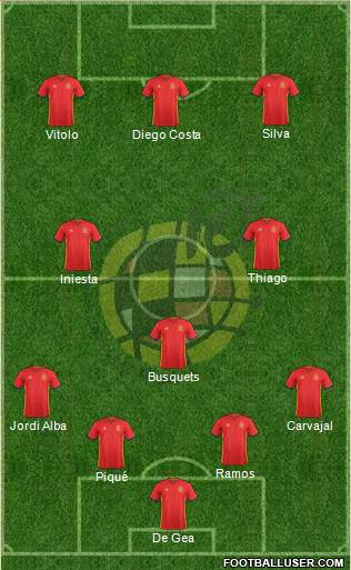 Spain Formation 2017