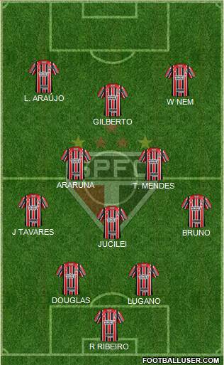 São Paulo FC Formation 2017
