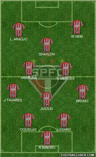 São Paulo FC Formation 2017