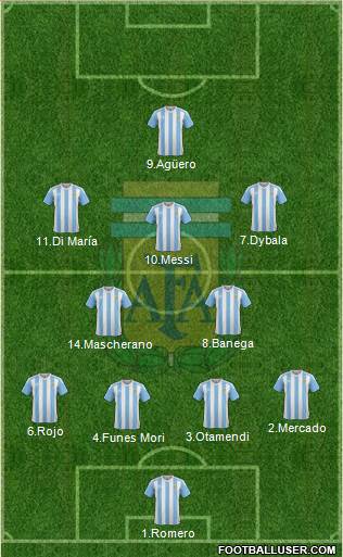 Argentina Formation 2017