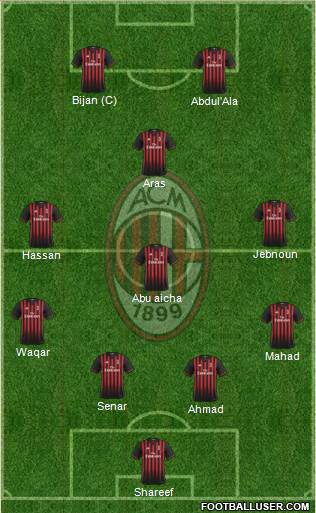 A.C. Milan Formation 2017