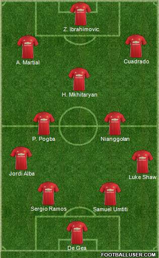 Manchester United Formation 2017