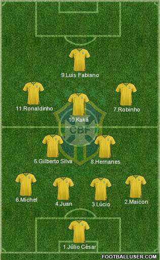 Brazil Formation 2017