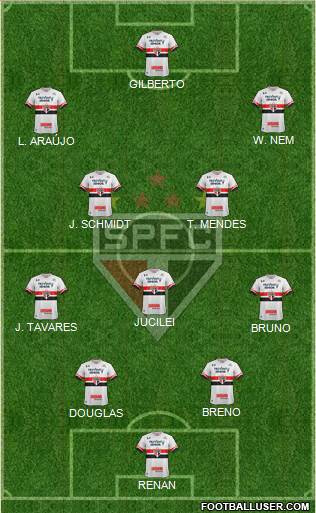 São Paulo FC Formation 2017