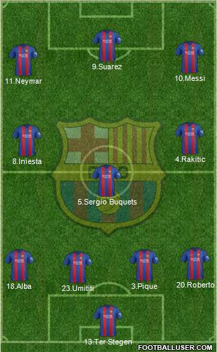 F.C. Barcelona Formation 2017