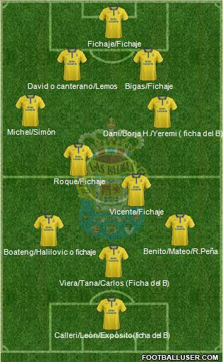 U.D. Las Palmas S.A.D. Formation 2017