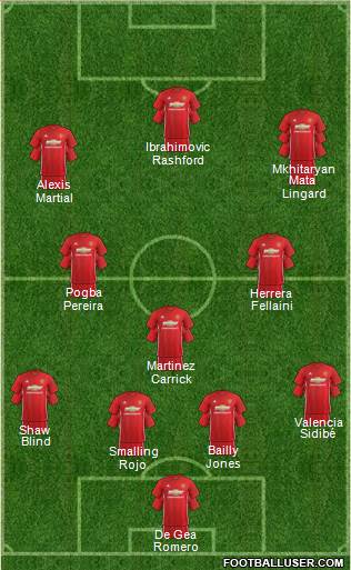 Manchester United Formation 2017
