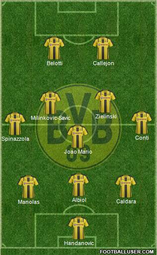 Borussia Dortmund Formation 2017