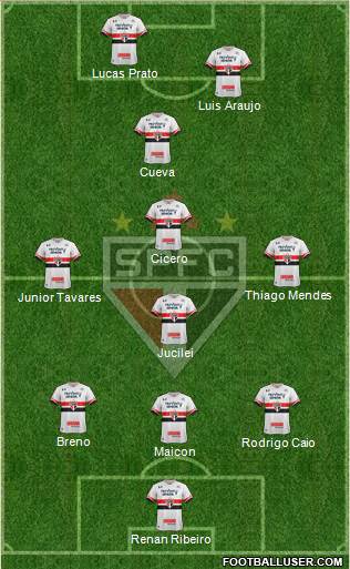 São Paulo FC Formation 2017