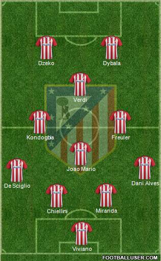 C. Atlético Madrid S.A.D. Formation 2017