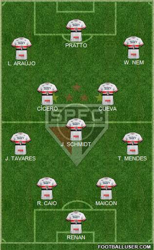 São Paulo FC Formation 2017