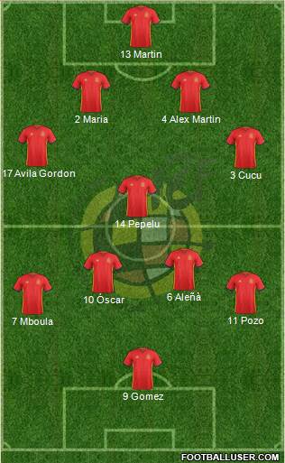 Spain Formation 2017
