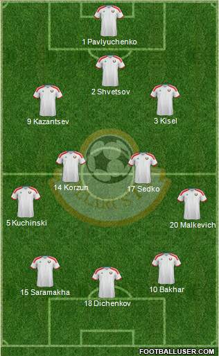 Belarus Formation 2017