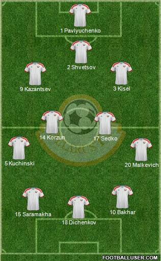 Belarus 3-4-3 football formation