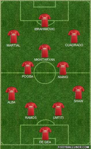 Manchester United Formation 2017