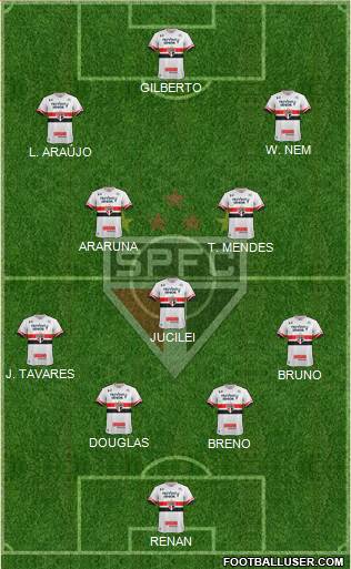 São Paulo FC Formation 2017