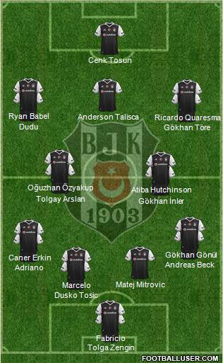 Besiktas JK Formation 2017