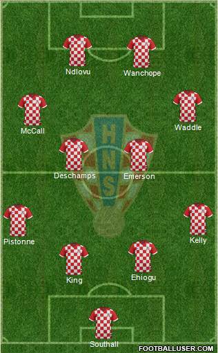 Croatia Formation 2017