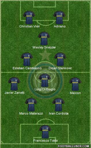 F.C. Internazionale Formation 2017