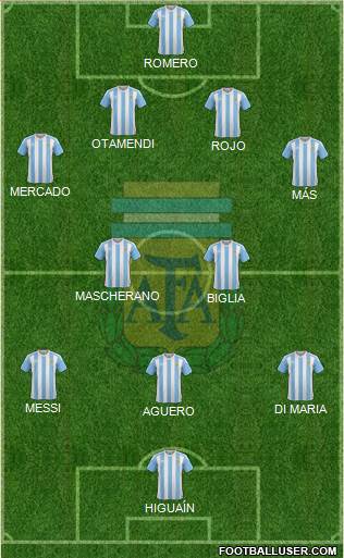 Argentina Formation 2017